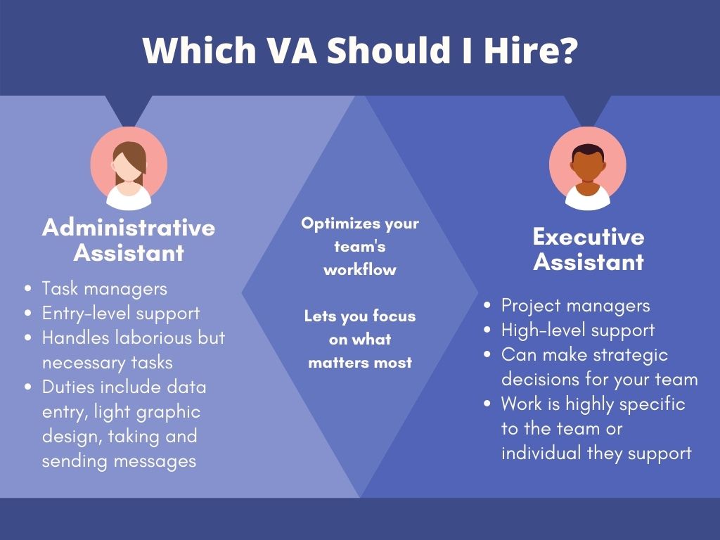 Chart with header, "which VA should I hire?" listing differences between executive assistants and administrative assistants